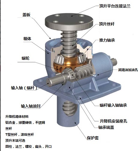 陞降(jiang)機(jī)(ji)解剖(pou)圖(tu).jpg