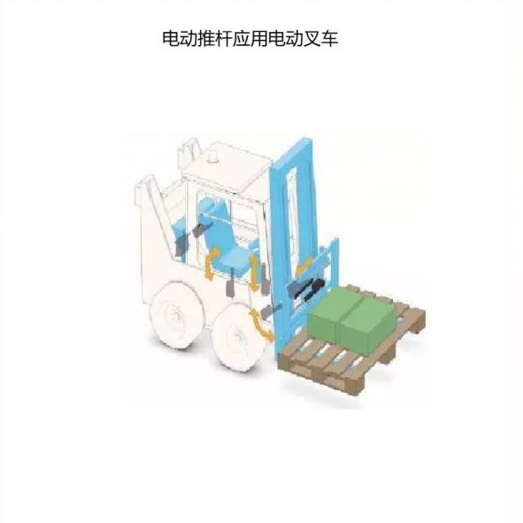電(dian)動(dong)推(tui)桿(gan)應用(yong)之(zhi)電(dian)動叉(cha)車