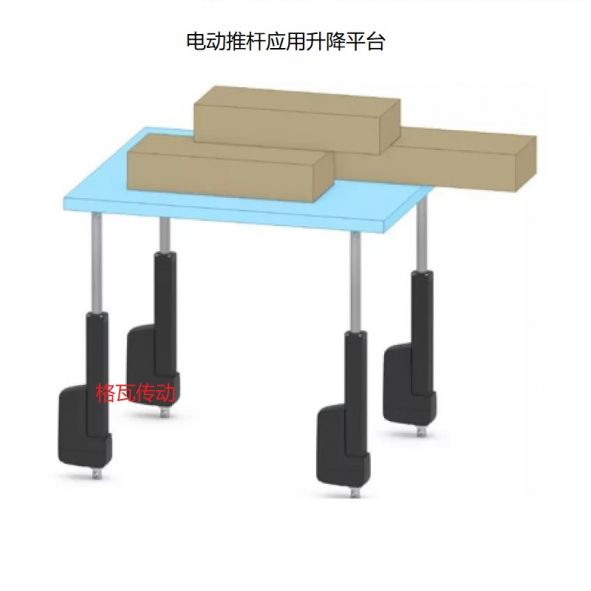 電(dian)動推桿(gan)應用陞降(jiang)平(ping)檯